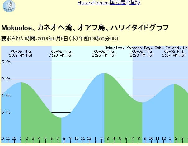 天国の海潮の満ち引き