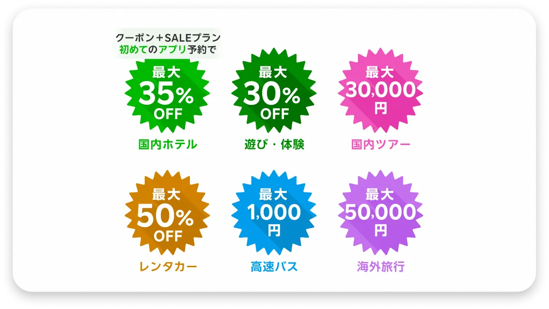 楽天トラベルスーパーセール割引率